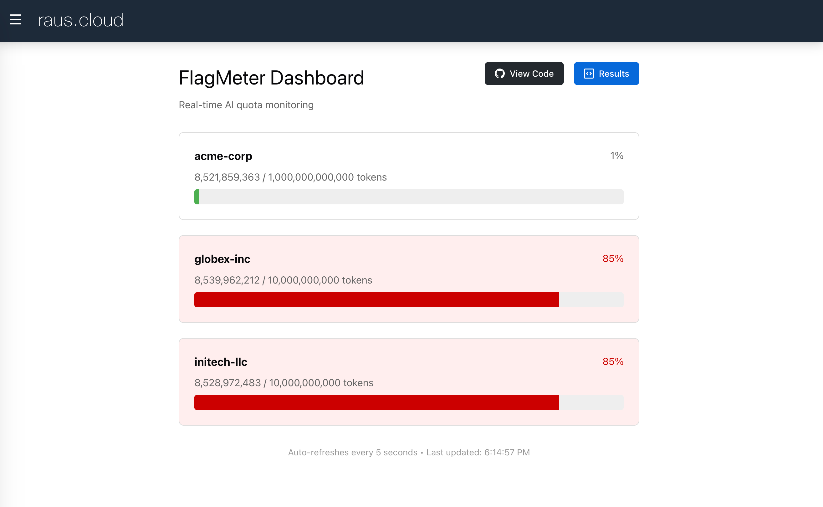 FlagMeter Dashboard - Real-time AI quota monitoring showing tenant usage with progress bars and webhook alerts at 80% quota